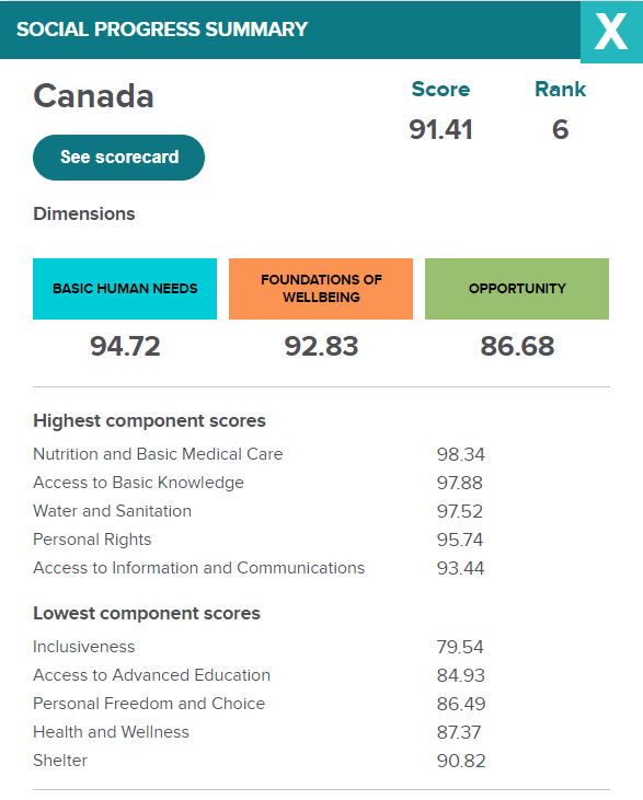 SPI2021 CanadaSummary